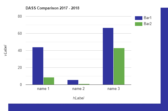 Reductions in rates of mental ill health of : up to 80% (depression), 100% (anxiety), 36% (stress). Reductions in rates of mental ill health of : up to 80% (depression), 100% (anxiety), 36% (stress).