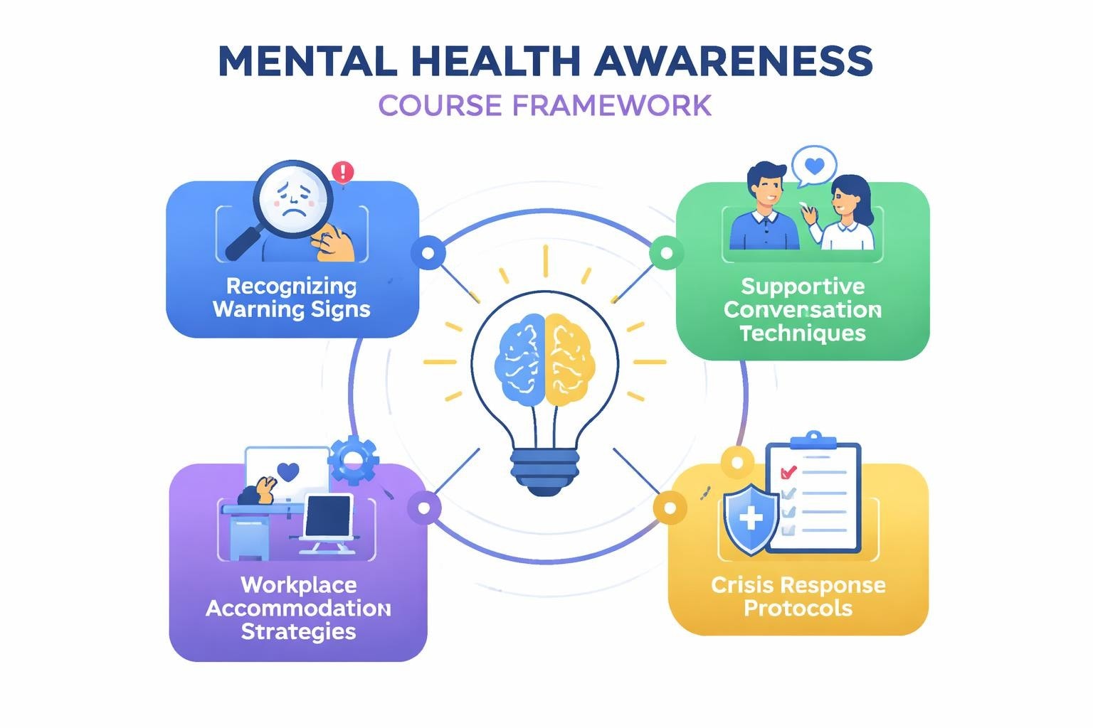 Mental Health Awareness Course: Professional Training Guide