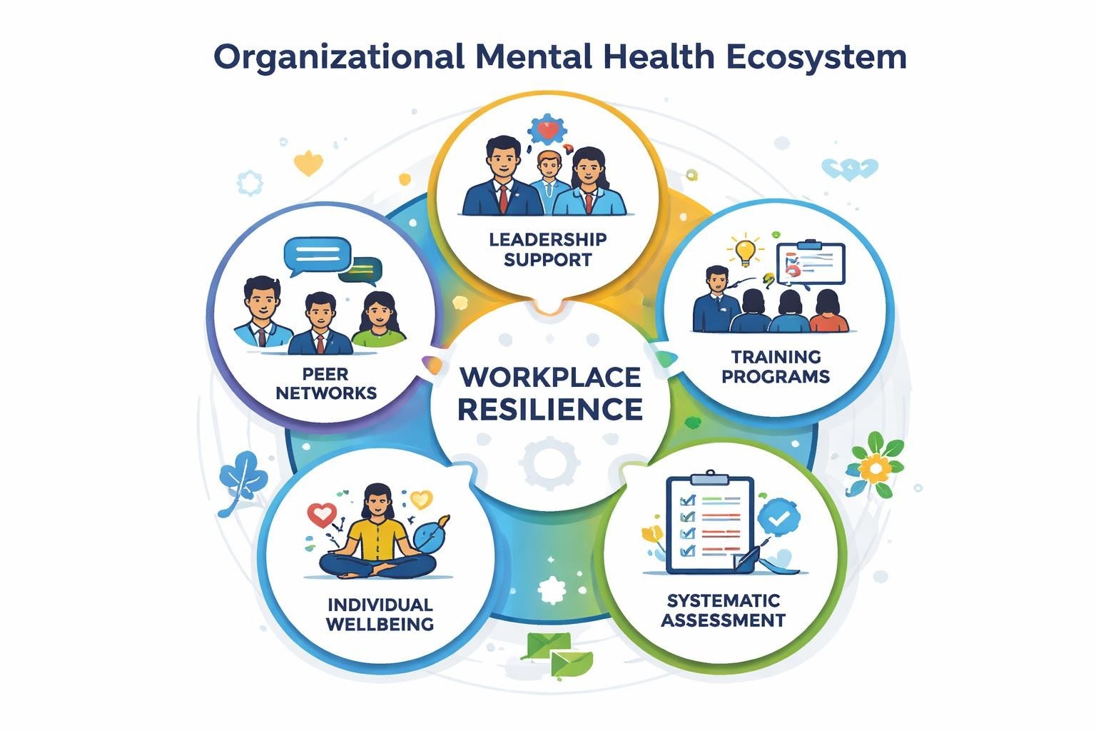 Strategies to Improve Mental Health in Organizations