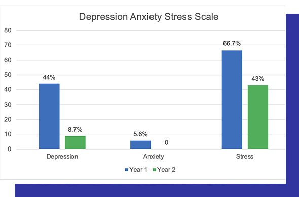 depression-anxiety-stress-scale depression anxiety stress scale
