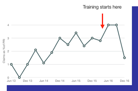training starts here training starts here